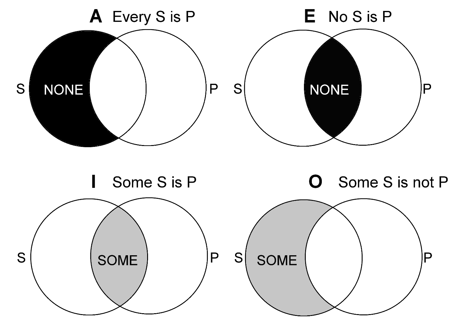 Venn Diagram Gm Rkb